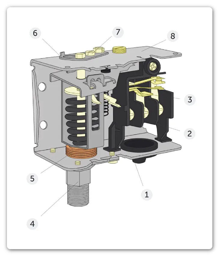 Принципиальная схема устройства реле давления РД-2Р, Росма