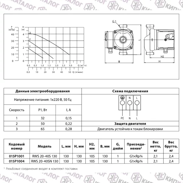 Технические характеристики насоса RWS 20-40S-130-015P1001, РИДАН