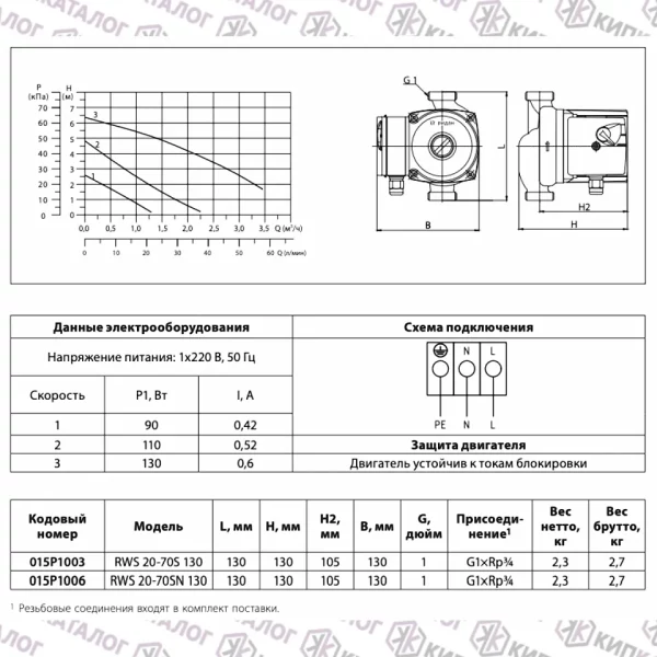 Технические характеристики насоса RWS 20-70S 130, 015P1003, Ридан