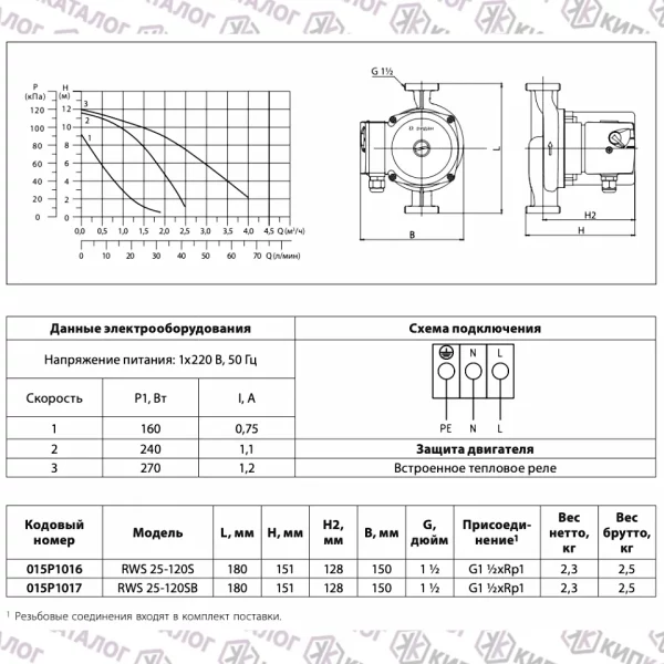 Технические характеристики насоса RWS 25-120S, 015P1016, Ридан