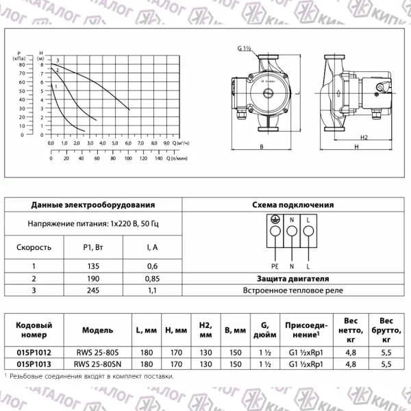 Технические характеристики насоса RWS 25-80S, 015P1012, Ридан