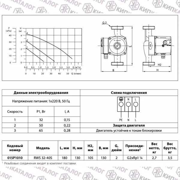 Технические характеристики насоса RWS 32-40S, 015P1010, Ридан