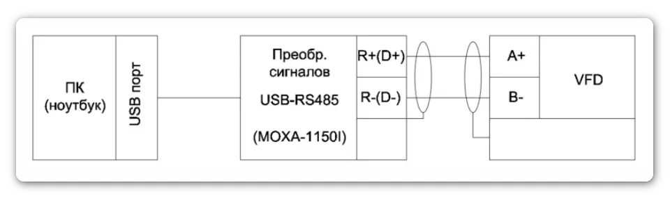Схема подключения конвертера USB — RS485 MOXA Uport 1150I к преобразователю частоты VEDA VFD