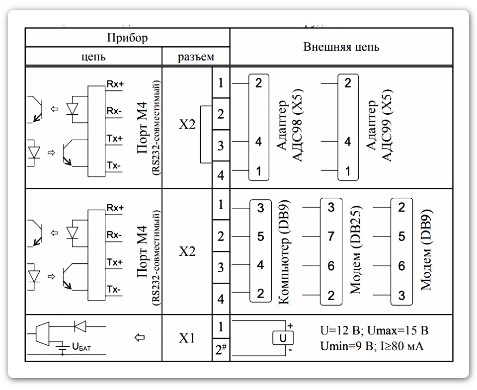 Схема подключения модема и компьютера к интерфейсу RS232 корректора СПГ 740 Логика