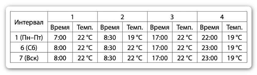 Настройки расписания комнатного термостата RSmart-S Ridan