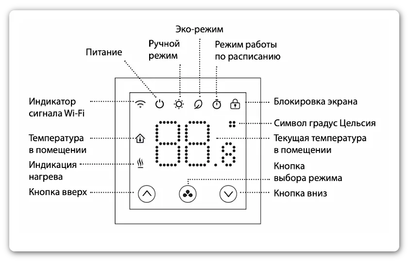 Расшифровка обозначений и индикации на дисплее комнатного термостата RSmart-S Ridan