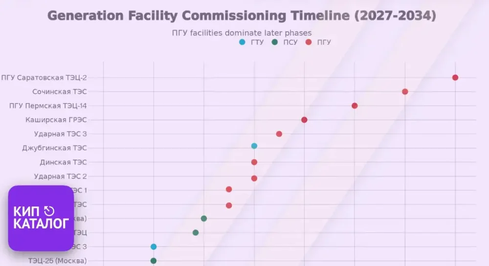 Изображение к публикации - Подробный анализ Распоряжения Правительства РФ № 4131-р от 27 декабря 2025 г.