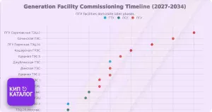 Изображение к публикации - Подробный анализ Распоряжения Правительства РФ № 4131-р от 27 декабря 2025 г.