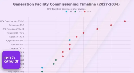 Изображение к публикации - Подробный анализ Распоряжения Правительства РФ № 4131-р от 27 декабря 2025 г.